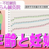 年齢と妊娠